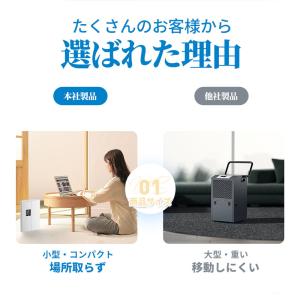除湿機 衣類乾燥 コンプレッサー 空気清浄機 ...の詳細画像2