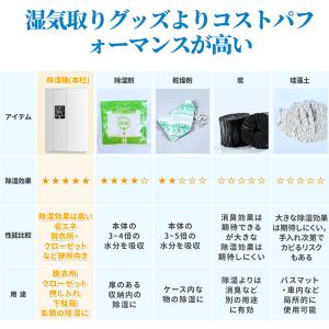 除湿機 衣類乾燥 コンプレッサー 空気清浄機 ...の詳細画像4