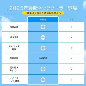 ネッククーラー 首掛け 3つ冷却プレート 60...の詳細画像3