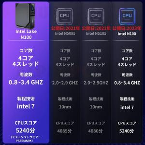 ミニpc LCDスクリーン付き Windows...の詳細画像4