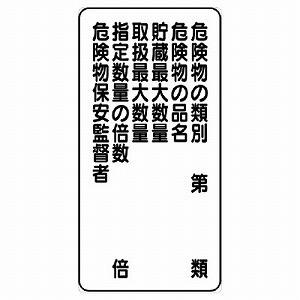 319-091 危険物の類別 危険物の品名 貯蔵最大数量 取扱最大数量 指定数量の倍数 危険物保安監...