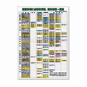 355-06F 有資格者関係標識 建設作業に必要な資格選任者等一覧表