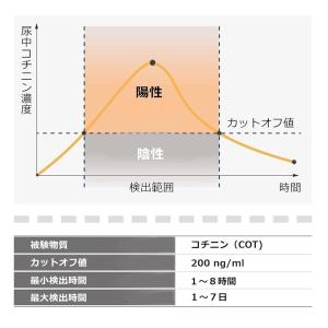 U-Catch ニコチン 検査キット 家庭用 ...の詳細画像2