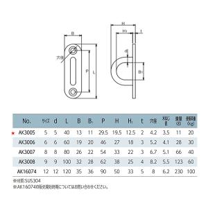 パッドアイ サイズ5 AK3005の詳細画像1
