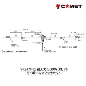 第一電波工業 CP6S 3.5/7/14/21/28/50MHz6バンド グランドプレーン