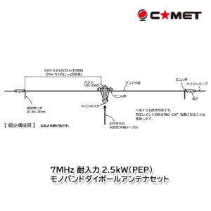 第一電波工業 CP6S 3.5/7/14/21/28/50MHz6バンド グランドプレーン