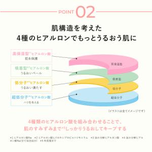 ヤーマン 美顔器 パッド パワーブースターパッ...の詳細画像4