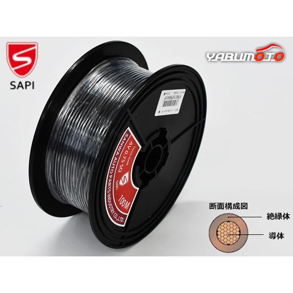 SAPI 三和自動車部品工業 配線コード 100m 0.75sq 0.75φ 黒 AV ケーブル 自...