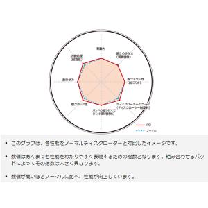 アルファード ヴェルファイア AGH30W A...の詳細画像2