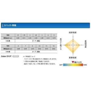 クレハ シーガー 船ハリス 8号 100m (...の詳細画像1