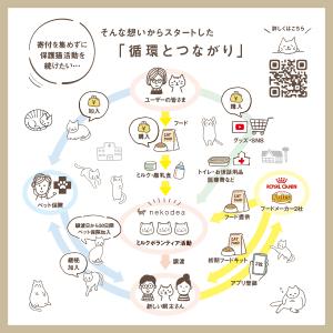 (nekodeaファミリー)A4 クリアファイ...の詳細画像3