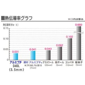 アルミ断熱シート アルミプチプチ フィルム D...の詳細画像5