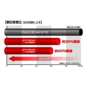 サンエックス 三菱鉛筆ジェットストリーム すみ...の詳細画像4