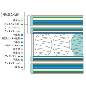 [セミキング/厚さ36cm]ドリームベッド サ...の詳細画像3