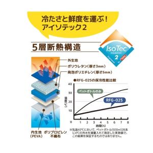 THERMOS サーモスRFG-025-N-G...の詳細画像5
