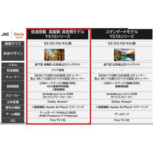 JVC JL-43YX10 Fire TV搭載...の詳細画像2