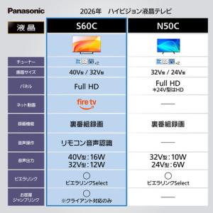パナソニック TV-32S60C 32V型 ハ...の詳細画像2