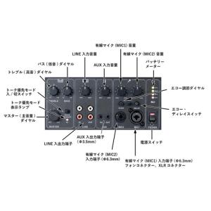 okayo JDL710DUM1 ワイヤレスポ...の詳細画像3