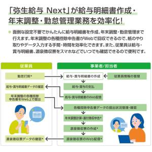 弥生 弥生給与 Next ベーシックライトプラ...の詳細画像2