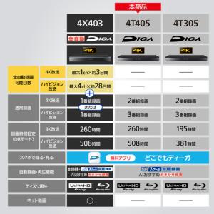 パナソニック DMR-4T405 ブルーレイデ...の詳細画像1