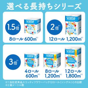 日本製紙クレシア スコッティ フラワーパックコ...の詳細画像4