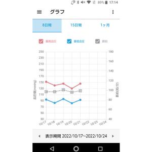 シチズン CHUH904C 上腕式血圧計の詳細画像3