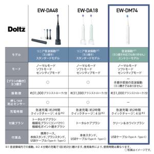パナソニック EW-DM74-W 音波振動ハブ...の詳細画像1