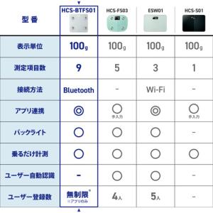 エレコム HCS-BTFS01WH 体組成計 ...の詳細画像2