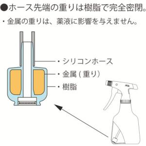 FURUPLA ダイヤスプレー スウィング50...の詳細画像3