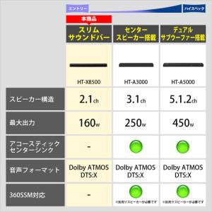 ソニー HT-X8500 サウンドバー スピーカーの詳細画像2