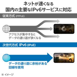 エレコム WRC-X1500GS2-B WiF...の詳細画像3