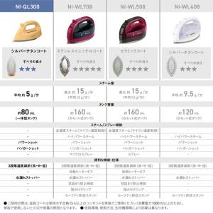 パナソニック NI-QL300-H コードレス...の詳細画像1