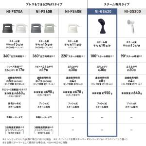 Panasonic NI-GS420-K 衣類...の詳細画像2