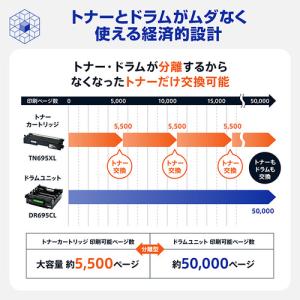 ブラザー HL-L8430CDW プリンター ...の詳細画像4