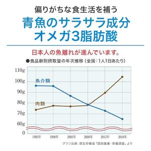 山田養蜂場 ノンアルツプラス「 オメガ3脂肪酸...の詳細画像4