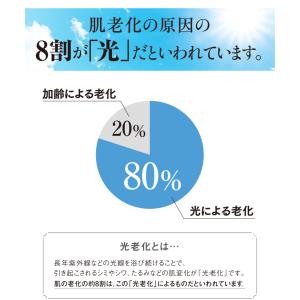 山田養蜂場 薬用RJ UVプラス SPF50+...の詳細画像2