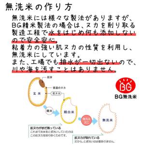 米 新米 2025年度産 令和7年度産 10k...の詳細画像5