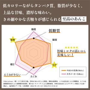 草もち 小倉あん 16個セット よもぎ お中元...の詳細画像5
