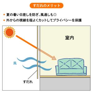 武田コーポレーション 天津すだれ 小窓用[簾 ...の詳細画像2