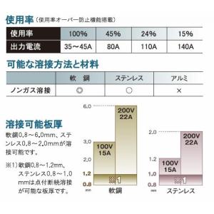 スズキット 半自動溶接アーキュリー150N S...の詳細画像5