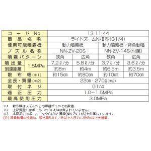 ヤマホ 動噴用噴口(ノズル) ライトズームN-...の詳細画像2