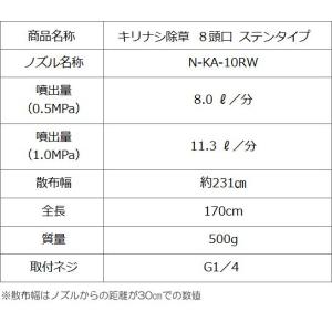 ヤマホ 動噴用噴口(ノズル) キリナシ除草 8...の詳細画像2