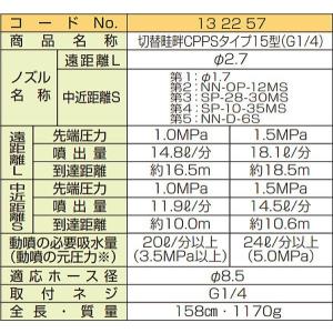 ヤマホ 動噴用噴口(ノズル) 切替畦畔CPPS...の詳細画像3