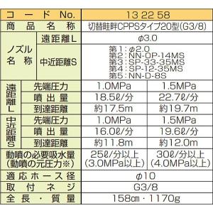 ヤマホ 動噴用噴口(ノズル) 切替畦畔CPPS...の詳細画像3