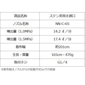 動噴用噴口 ヤマホ ステン茶用8頭口 G1/4...の詳細画像2