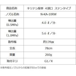 動噴用噴口 ヤマホ キリナシ除草 4頭口ステン...の詳細画像2