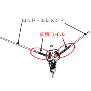 CDP-EX21/24 拡張コイル 21/24MHz帯 コメット (COMET)｜yamamoto-base