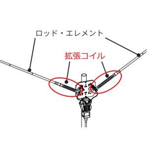 COMET（コメット） CDP-106 28MHz/50MHz V型ダイポール・アンテナ