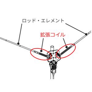 CDP-EX21/24 拡張コイル 21/24MHz帯 コメット (COMET)