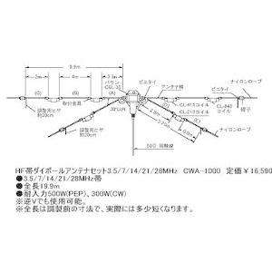 CWA-1000 5バンドダイポールアンテナセット コメット (COMET)｜yamamoto-base